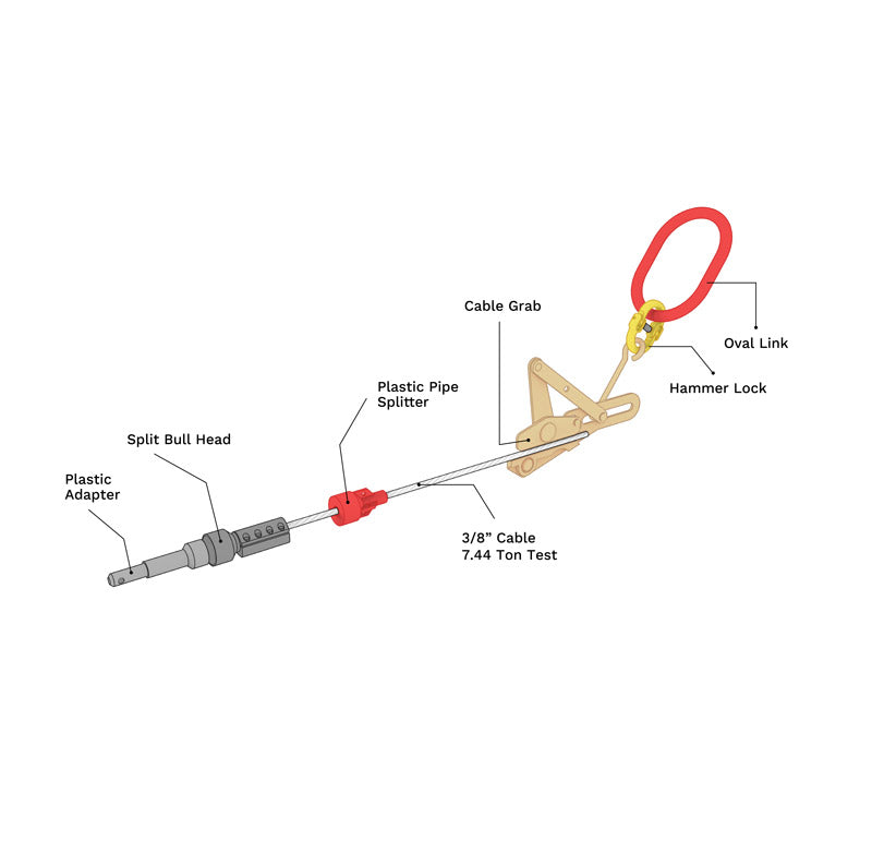     water line pulling tool kit with cable